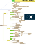 Evolucion Definiciones y Filosofia Cuadr