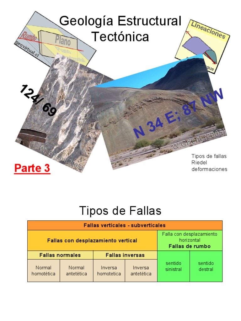 Tipos de Fallas Lísticas en Geología | PDF | Falla (geología ...