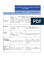 Cuadro Comparativo