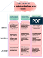 CUADRO COMPARATIvo