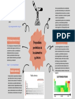 Mapa Mental Propiedades Periódicas de Los Elementos Químicos