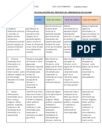 Modelo de Rúbrica de Evaluación Del Proceso E-A Abp