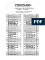 SMK Negeri 2 Teacher Code List 2022-2023