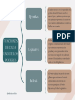 Funciones de Cada Uno de Los Poderes