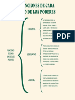 Cuadro Sinoptico Lenguaje Incluyente Profesional Degradado