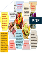 Las Vitaminas y Minerales:: Consuma Alimentos Variados, Incluidas Frutas y Verduras