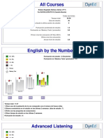 Dyn Ed Detail Report