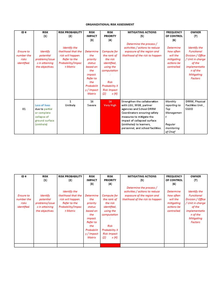 Template-Organizational Risk Assessment | PDF | Risk | Risk Assessment