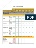 Template-Pillar 3 Strategic Objectives and Targets