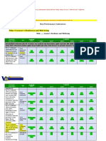 REGIONAL EDUCATION DEVELOPMENT PLAN KPIs