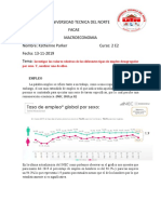 Valores Relativos de Los Tipos de Empleo - Macronomia