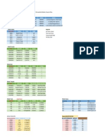 Annotated-Modelamiento de Datos G9