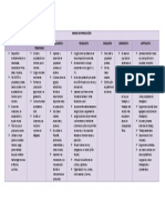 Modos de Producción