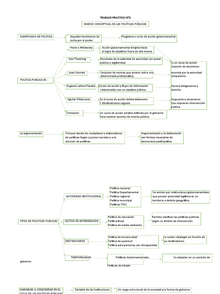 Marco Conceptual de Políticas Públicas | PDF | Gobierno | Institución