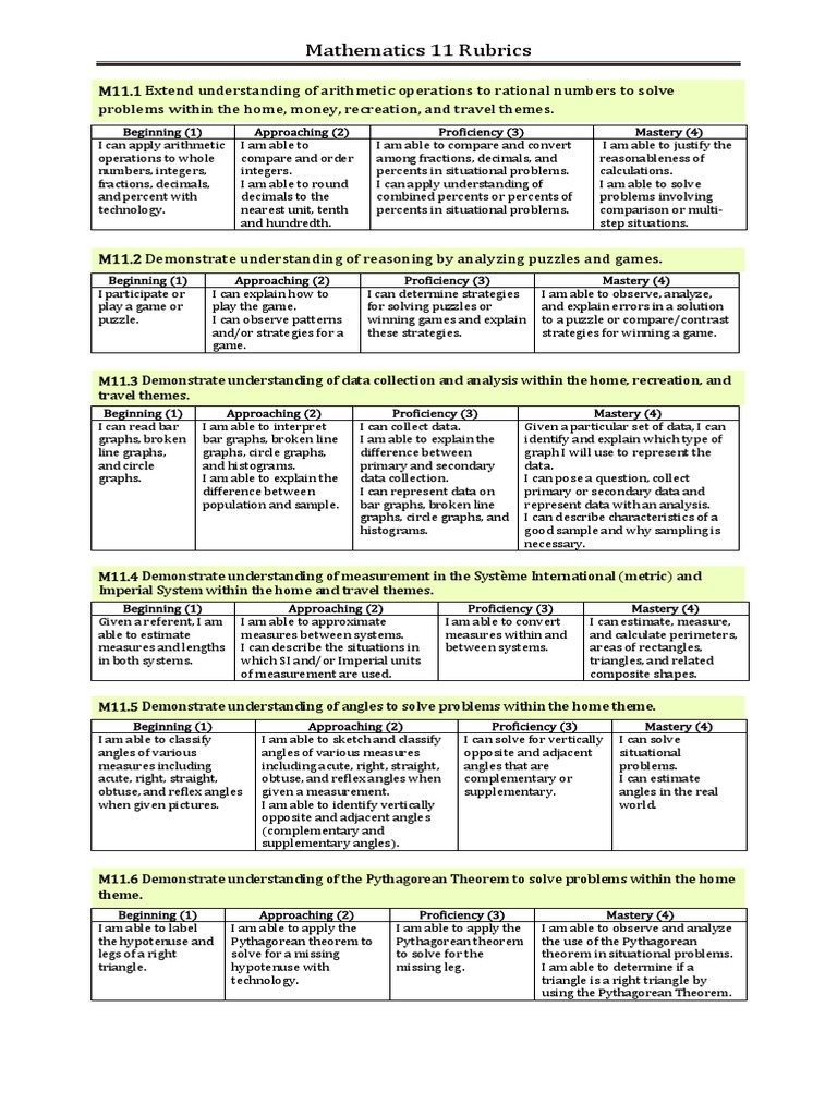 Mathematics 11 Rubrics | PDF | Triangle | Mathematics
