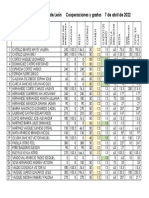 Cooperaciones y Gastos Abril 2022 PDF