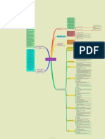 Mapa Mental Iso 14001-2015
