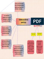 Esquema Formulacion de Hipotesis