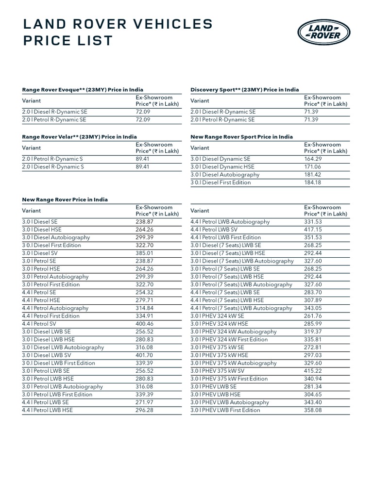 Land Rover 2023 Model Year Vehicle Price List for Range Rover