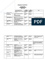 Materi Perancangan Tapak 