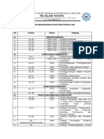 Daftar Perundangan Dan Peraturan Lain