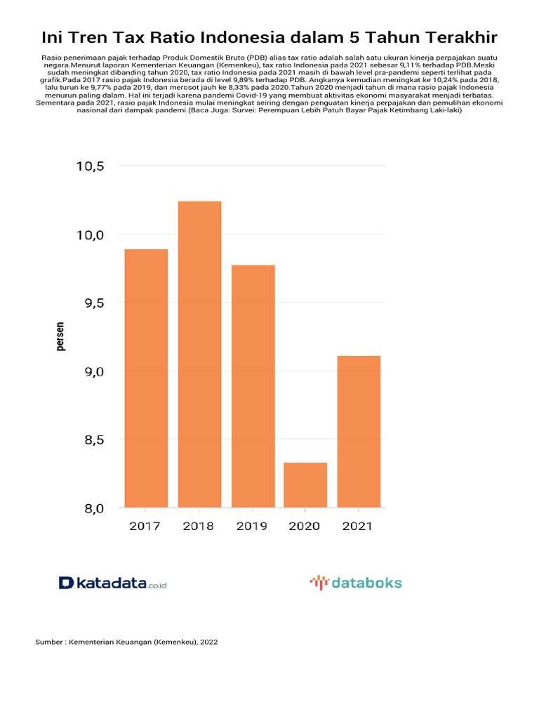 Ini Tren Tax Ratio Indonesia Dalam 5 Tahun Terakhir Pdf