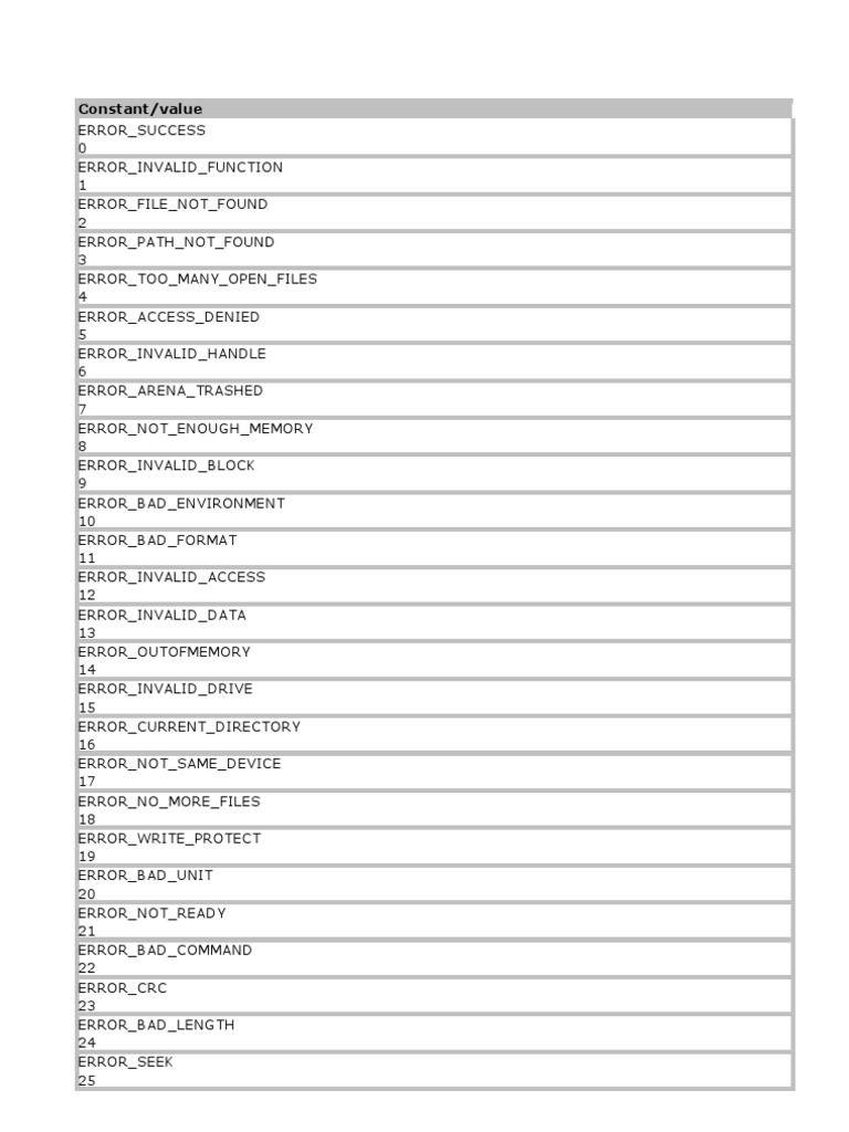System Error Codes | PDF | Areas Of Computer Science | Computer Programming