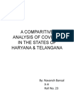 Covid-19 Comparison - Haryana Vs Telangana (In Portrait)