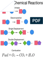 TypesofChemicalReactionsHandout-1