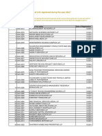 List of LLPs-2011