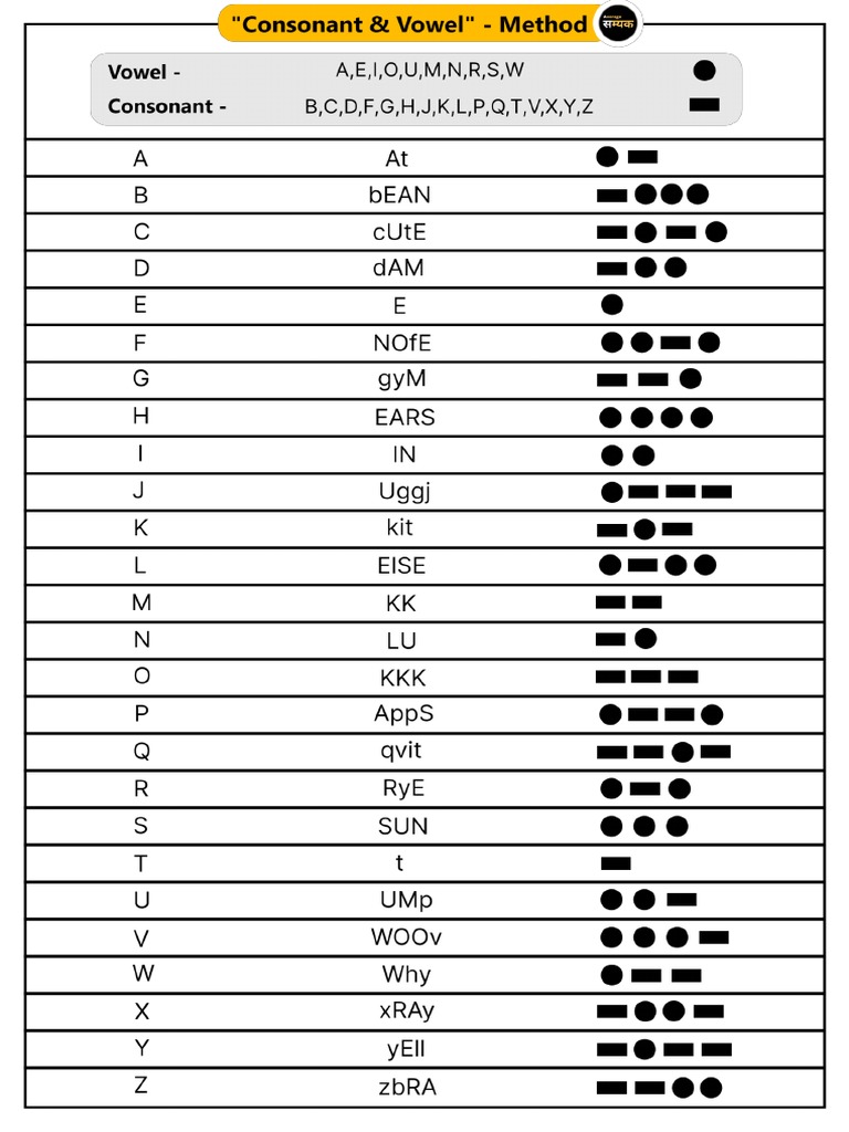 Morse Code | PDF