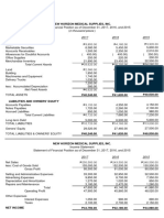 Financial Statements Analysis