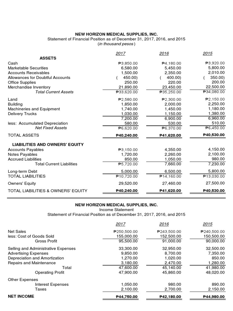 Financial Statements Analysis | PDF | Balance Sheet | Expense