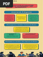 Colorful Career Timeline Infographic