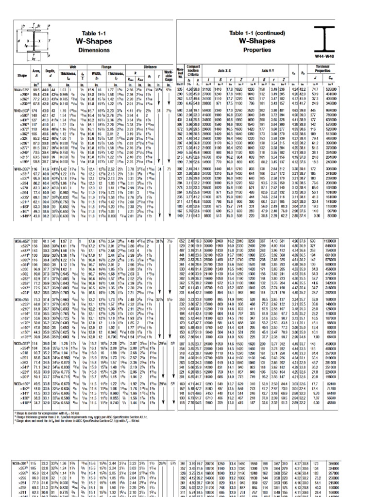 01 Structural Steel Properties PDF