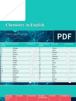 Elements Pronunciation