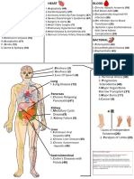 48 CI Human Body System