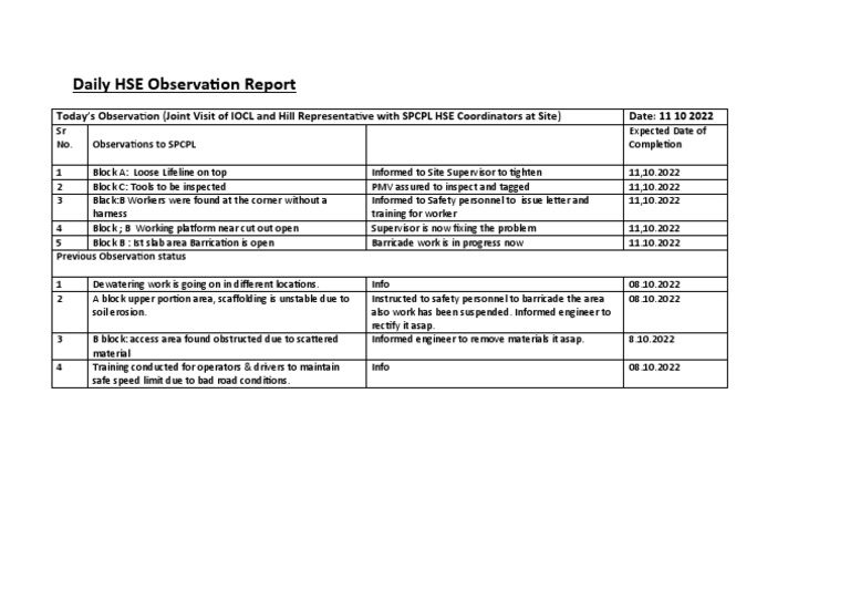 Daily Observation Report 11.10.2022 PDF
