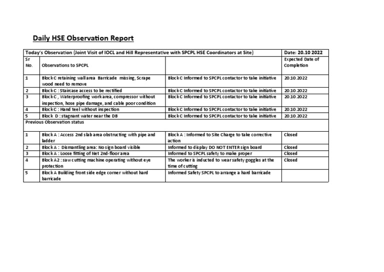 Daily Observation Report 20.10.2022 PDF