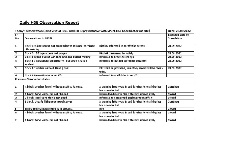 Daily Observation report 28.09.2022 PDF