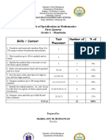 Tables of Specification for Grade 1 Subjects