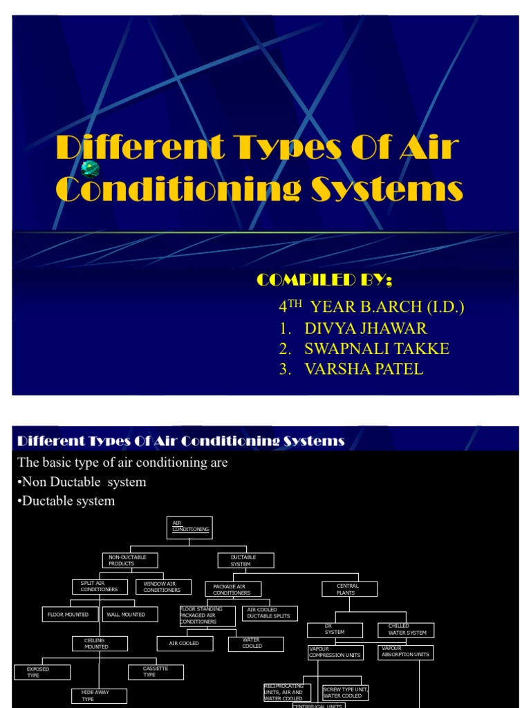 Types of Ac Systems | PDF | Air Conditioning | Heat Exchanger