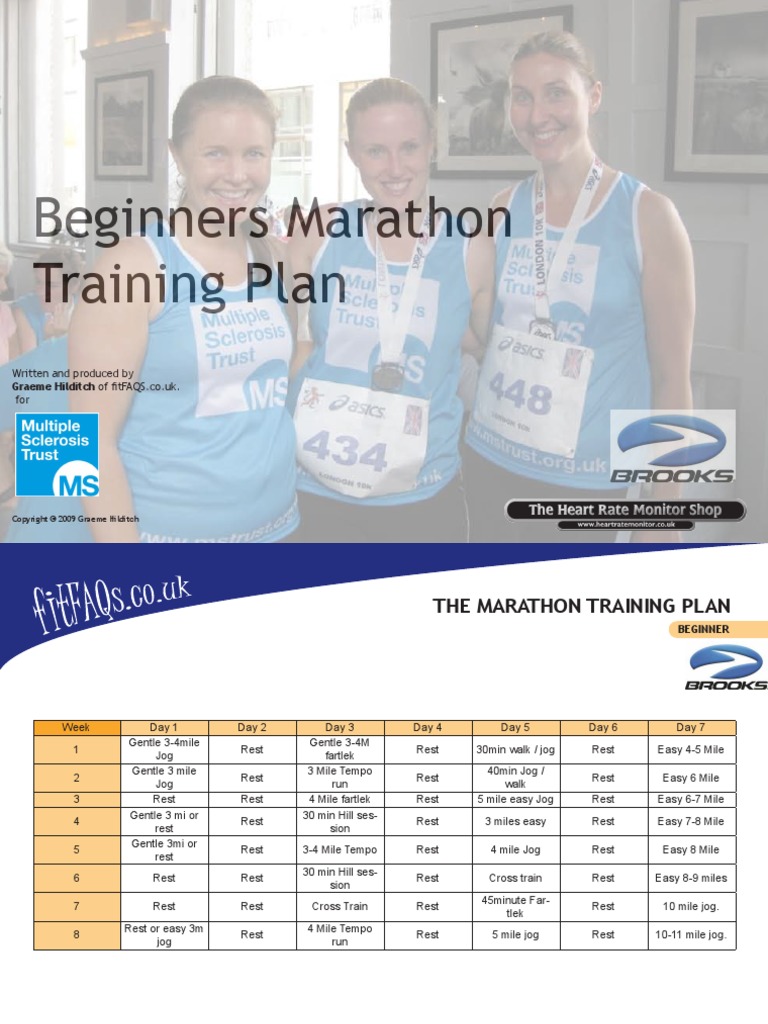 Marathon Training Plan Book: Best Marathon Training Programs – IYMUUK