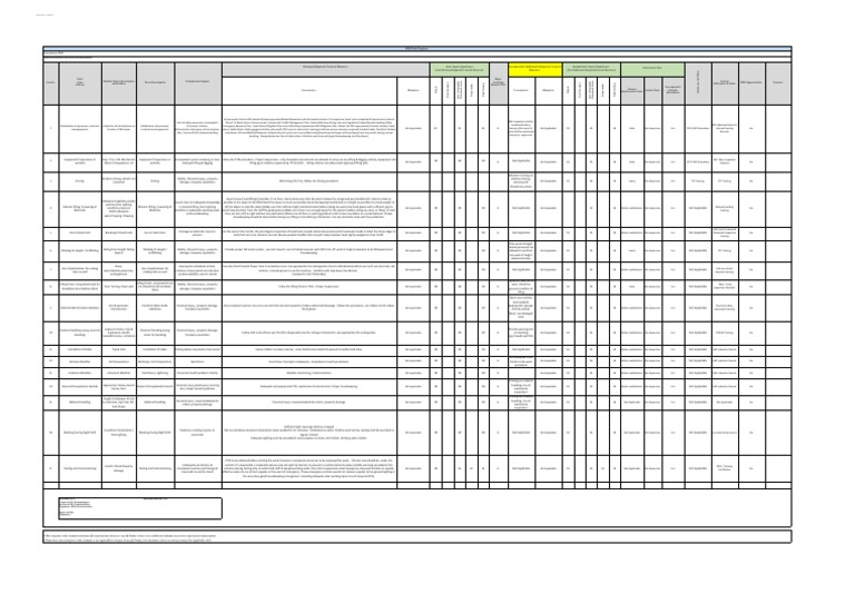 HSE Risk Register Overview | PDF | Risk | Safety