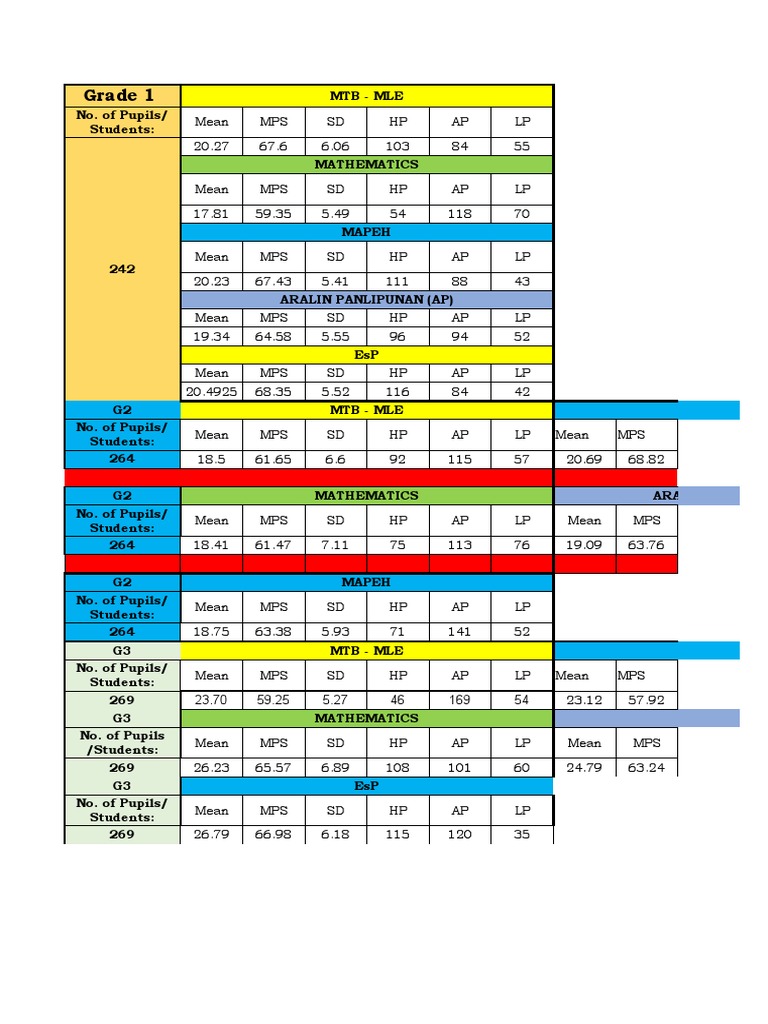 Consolidated 1st Quarterly Test Results Pdf