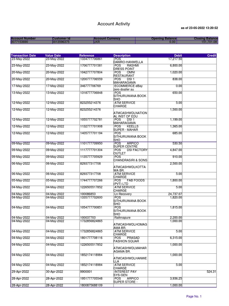Account Statement Summary | PDF | Point Of Sale | Economies