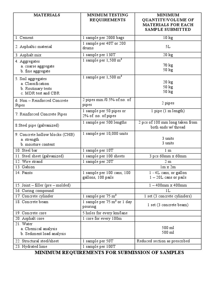 Materials notes pdf concrete construction aggregate
