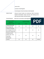 Contoh Blue Print Kecerdasan Verbal