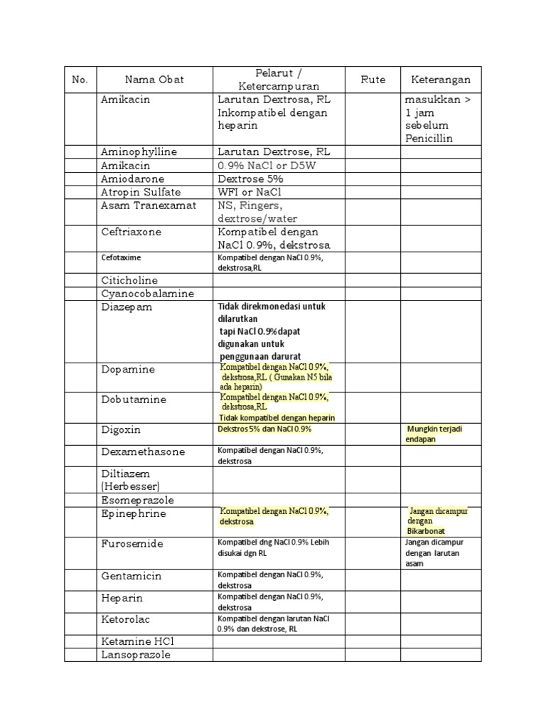 Pencampuran Obat Injeksi | PDF