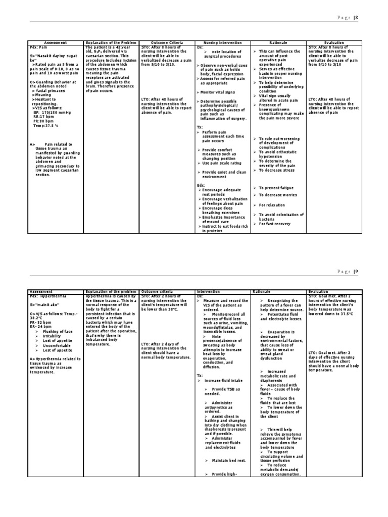 NCP For Eclampsia PDF Pain Wound
